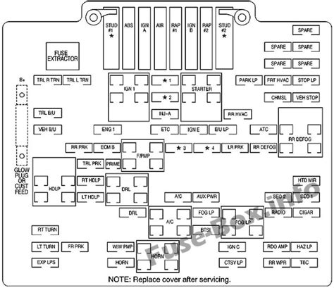 2001 chevy silverado 1500 junction box diagram|2001 Silverado under hood pinout.